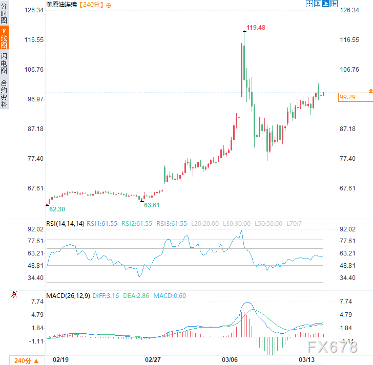  哈尔克岛面临潜在威胁，伊朗石油出口命脉岌岌可危；全球油市震荡加剧，安全溢价或成长期特征。 股票财经