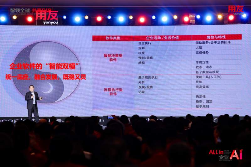  AI浪潮来袭，用友给出清晰答案；软件不会消亡，而是迎来新生。 IT技术