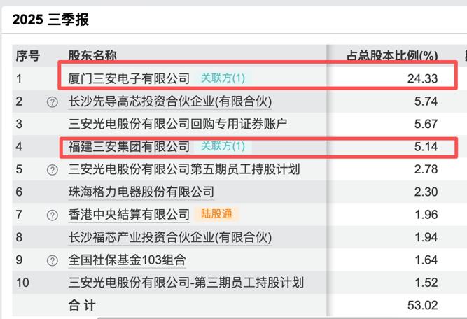  林秀成被留置消息曝光；三安光电称生产不受影响。 IT技术