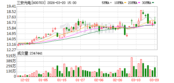  林秀成被留置消息曝光；三安光电称生产不受影响。 IT技术