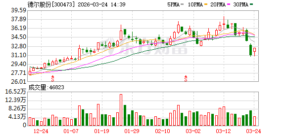 从汽车转向泵到机器人应用；德尔股份全球化战略展现多维协同潜力。 IT技术