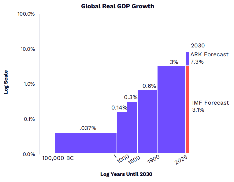  五大创新平台深度拆解：如何利用“大加速”时代完成资产配置升级 股票财经