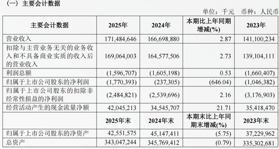  航空财报深度拆解：从巨亏到复苏的底层逻辑与实操复盘 股票财经