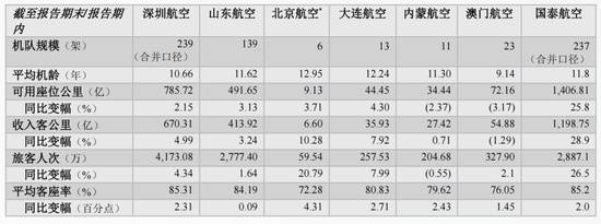  航空财报深度拆解：从巨亏到复苏的底层逻辑与实操复盘 股票财经