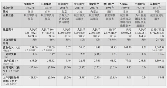  航空财报深度拆解：从巨亏到复苏的底层逻辑与实操复盘 股票财经