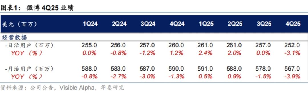  舆论场变局：微博的流量焦虑与转型困境深度盘点 新闻