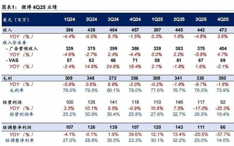  舆论场变局：微博的流量焦虑与转型困境深度盘点 新闻