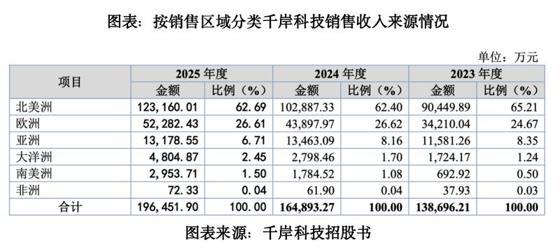  千岸科技IPO闯关：股权代持还原的税务暗礁与海外合规危局 股票财经