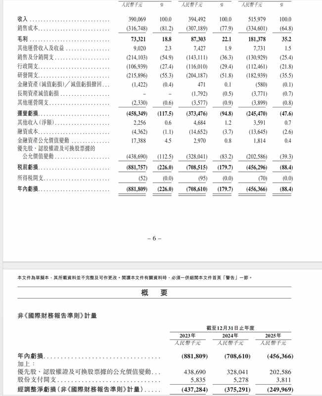  亏损20亿背后的技术护城河：Xreal全栈自研战略深度拆解 IT技术