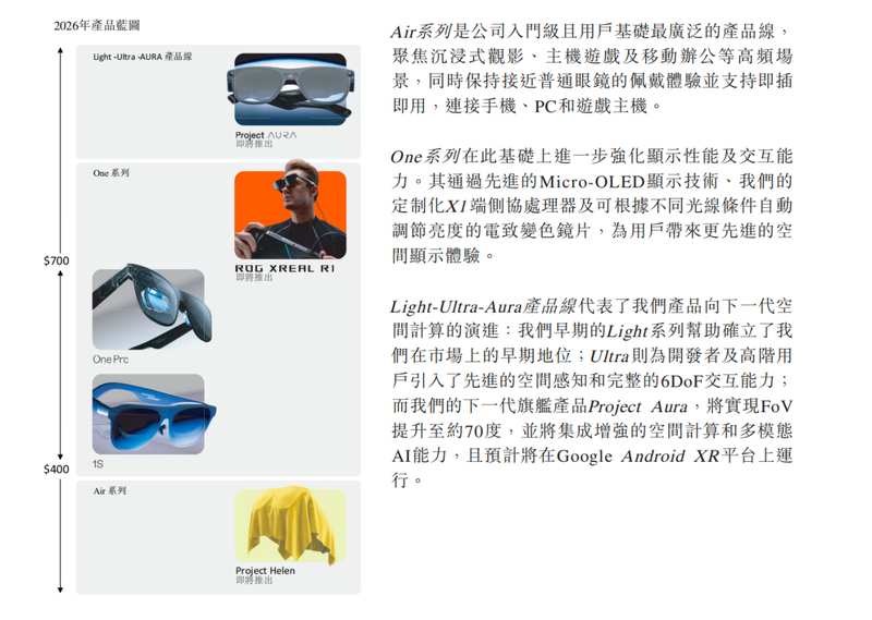  亏损20亿背后的技术护城河：Xreal全栈自研战略深度拆解 IT技术