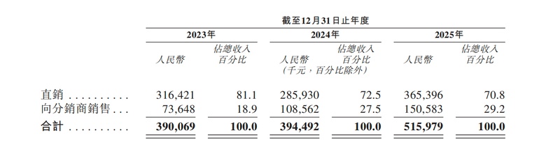  亏损20亿背后的技术护城河：Xreal全栈自研战略深度拆解 IT技术