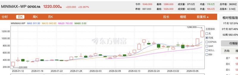  资本叙事改写：从利润博弈到预期定价——MiniMax市值超越百度的深层逻辑 股票财经