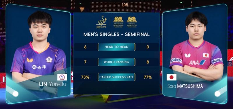  【技术解密】松岛辉空破不胜魔咒：自由打法如何撕碎速度型选手的克制逻辑 体育新闻